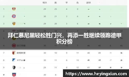 拜仁慕尼黑轻松胜门兴，再添一胜继续领跑德甲积分榜